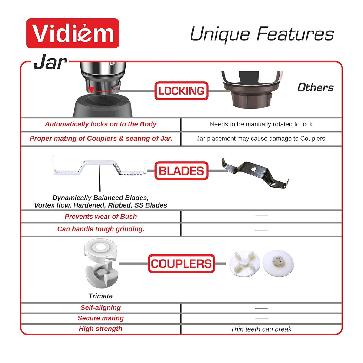 Vidiem Vision 580 A Mixer Grinder 650W with 3 Leakproof Self-Lock Jars (Pink)