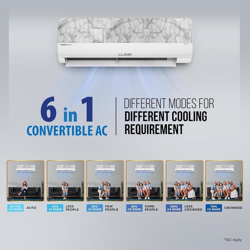 Lloyd Stylus 1.5 Ton 3 Star Wi-Fi Inverter Split AC, 2026 New Star Rated (Changeable Fascia, 6 in 1 Convertible, Cools Up To 54°C, Automatic (GLS18V3ASNMR))-5