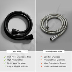 Plantex Jet Spray for Toilet/ABS Health Faucet with 1 Meter Shower Hose Pipe and Wall Hook/Health Faucet Set for Bathroom/Hand Gun for Toilet - (Black)-6