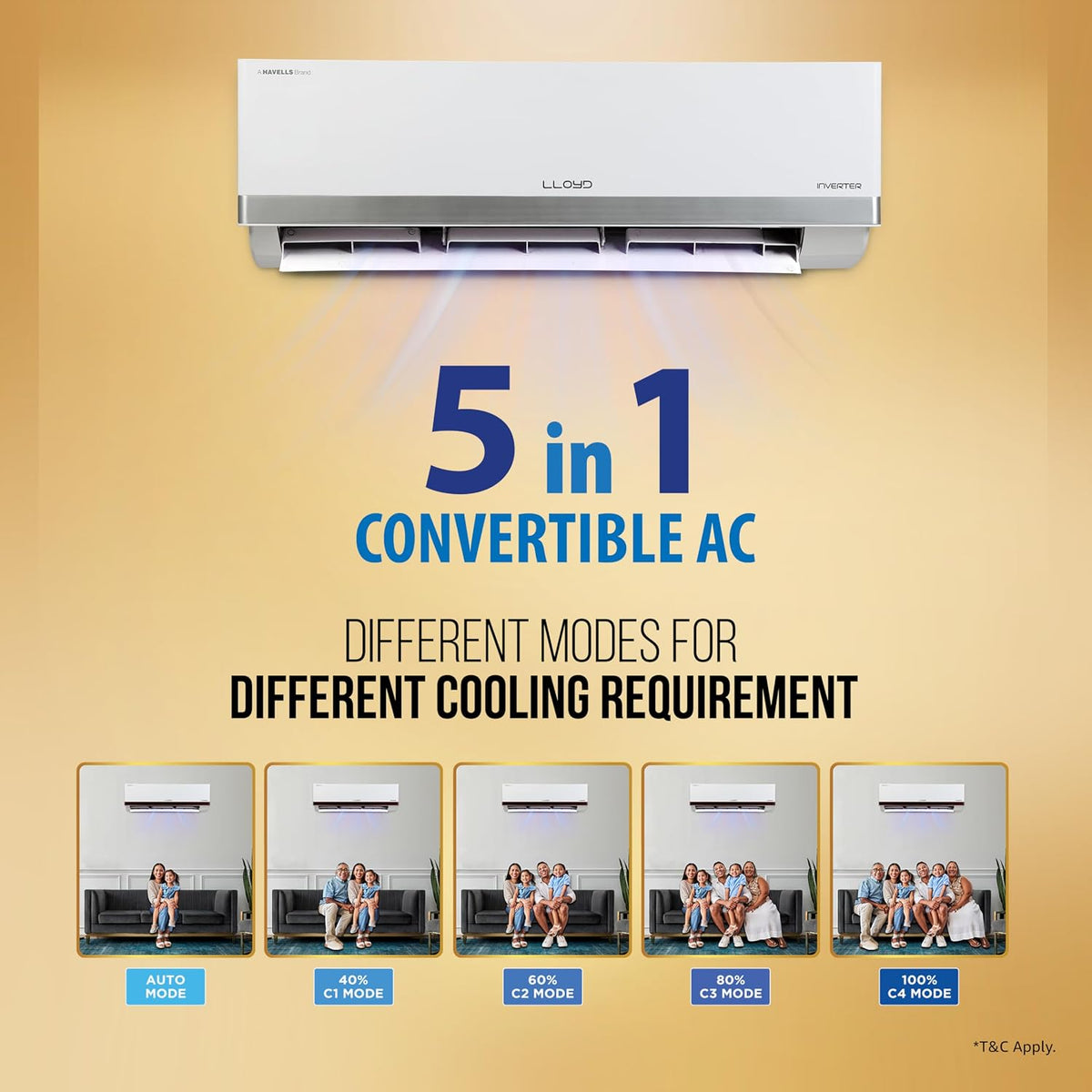 Lloyd 1.5 Ton 3 Star Inverter Split AC (5 in 1 Convertible, Cools Even at 52°C, Anti Corrosion Coating, Copper, Anti-Viral Filter, White with Silver (GLS18I3FOSBW))-3