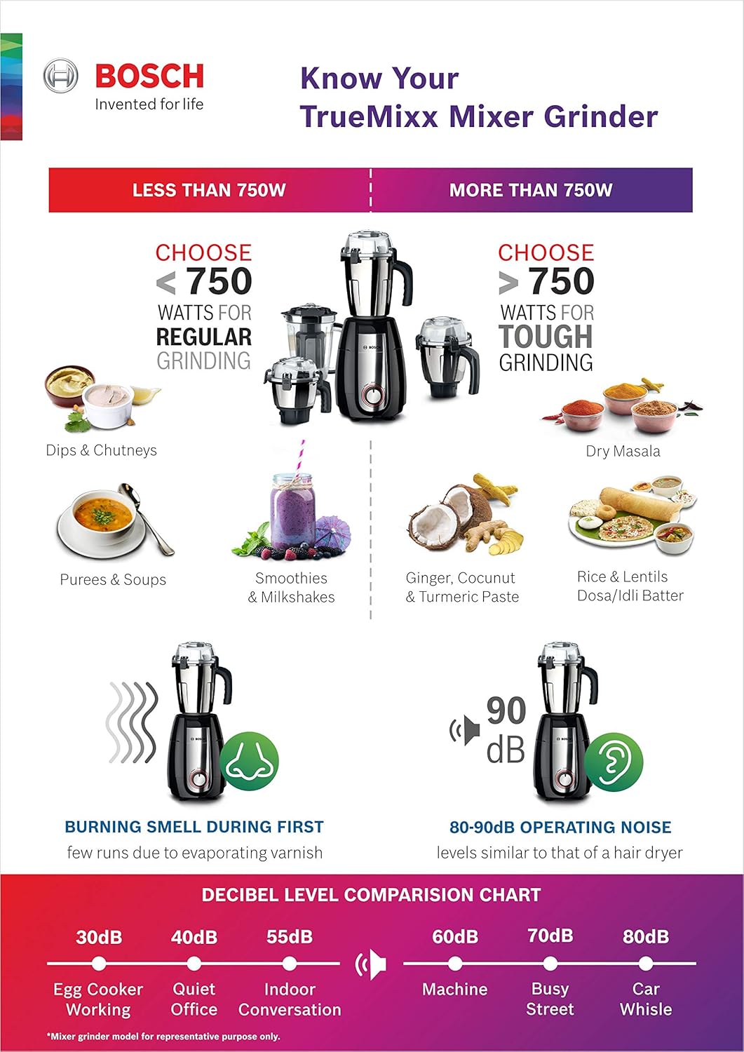 Bosch TrueMixx Pro Mixer Grinder MGM6632MIN, 750W 3 Jars (Black)