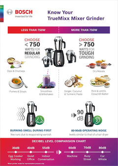 Bosch TrueMixx Pro Mixer Grinder MGM6632MIN, 750W 3 Jars (Black)