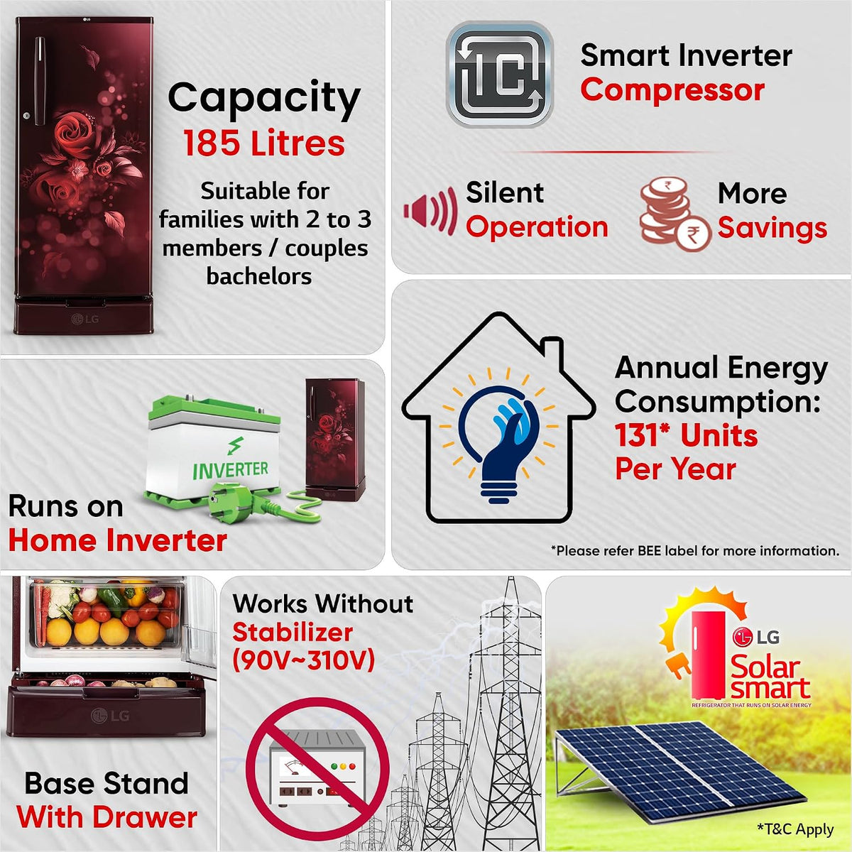 LG 185 L, 4 Star, Smart Inverter, Direct Cool Single Door Refrigerator (GLD1945ZOSE, Scarlet Euphoria, Base stand with Drawer)-3