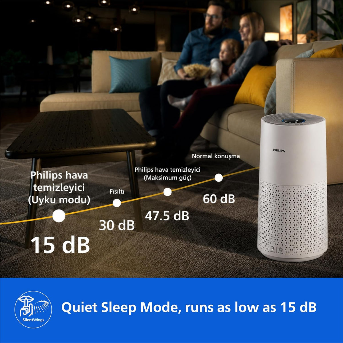Philips Smart Air Purifier AC1715-Purifies rooms up to 36 m² -Removes 99.97% of Pollen,Dust, Smoke