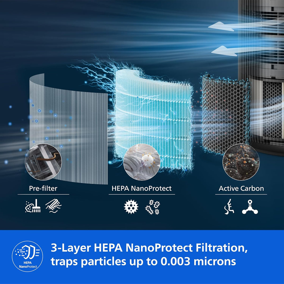 Philips AC3221/60 Smart Air Purifier for Home, Covers upto 600sqft