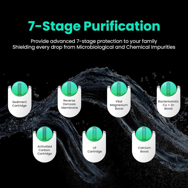 Havells Aquas Neo Water Purifier, RO + UF Purification, Vital Magnesium Enriched, 7-stages, 7L Storage, Ideal for Borewell, Tanker & Municipal Water, (GHWRAES025)-2
