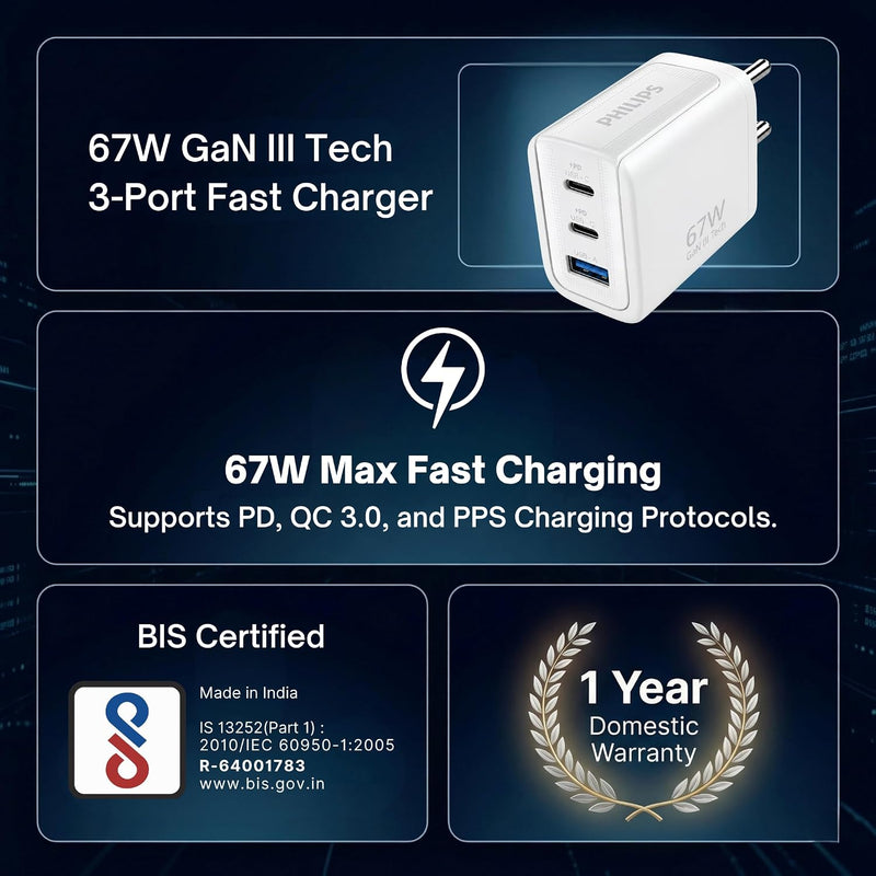 Philips DLP6331CW/94 Gen III Tech 67W Fast Charging Wall Charger (Alba White)