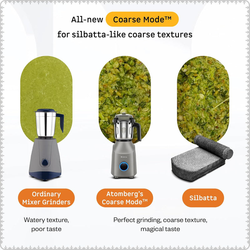 Atomberg Tavi Mixer Grinder | 𝟏𝟏𝟎𝐕 𝐎𝐧𝐥𝐲 𝐟𝐨𝐫 𝐔𝐒 & 𝐂𝐚𝐧𝐚𝐝𝐚 | Unique Coarse Mode for Silbatta-Like Texture | Intelligent 600W Motor | 4 Jars Including Chopper Jar | Matte Sand Grey