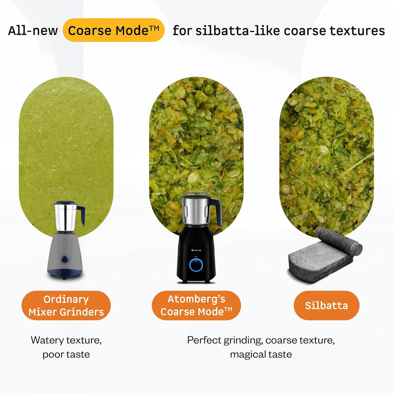 Atomberg Yulia 750 Watt Mixer Grinder | 4 Multipurpose Jars including Chopper Jar | Coarse Mode for Silbatta-like Textures | Powerful Intelligent Motor | Advanced Safety Features | Gloss Black