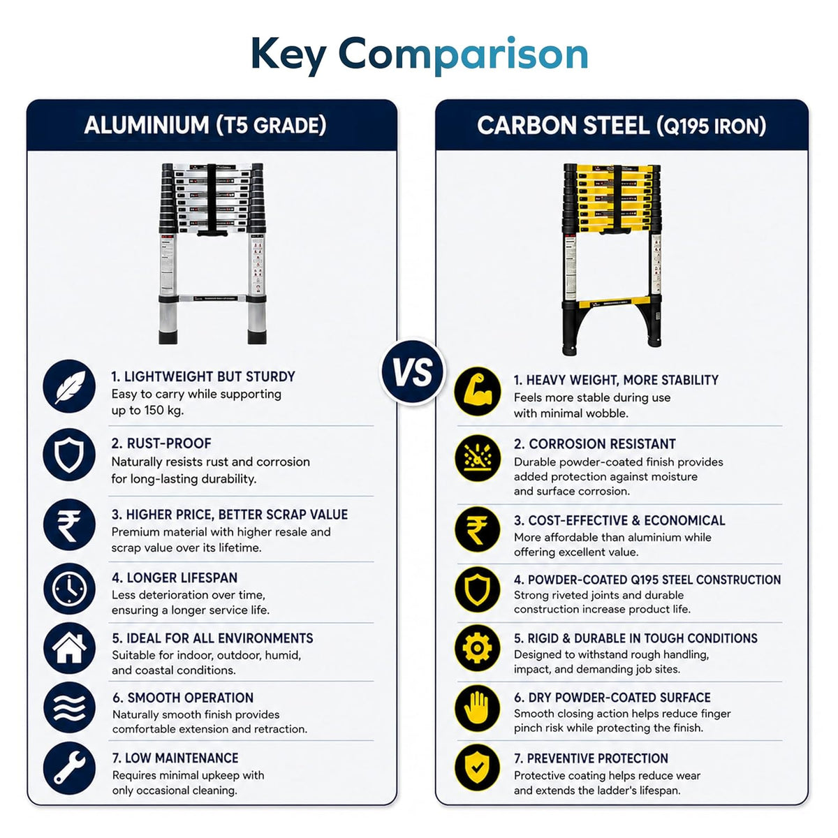 Corvids 4.4m (14.5 ft) Folding Carbon Steel Telescopic Ladder, 2-Year Warranty, 15-Step Heavy Duty Extension Ladder, Q195 Rustproof Alloy Steel, Portable & Collapsible Ladder for Home & Outdoor use