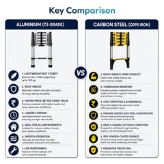 Corvids 4.4m (14.5 ft) Folding Carbon Steel Telescopic Ladder, 2-Year Warranty, 15-Step Heavy Duty Extension Ladder, Q195 Rustproof Alloy Steel, Portable & Collapsible Ladder for Home & Outdoor use