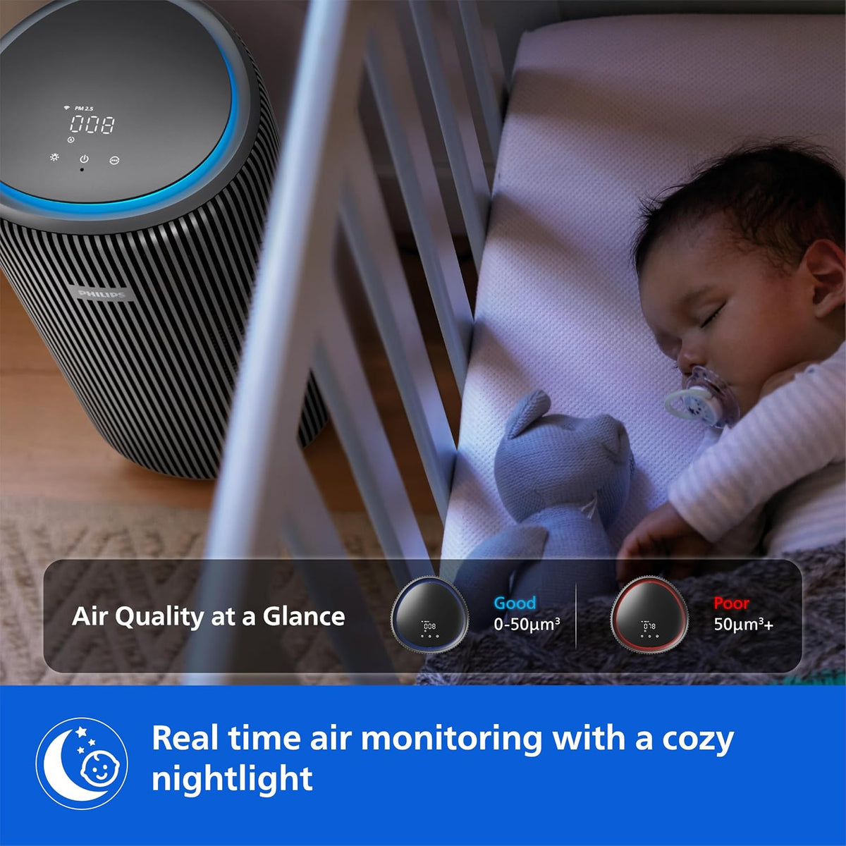 Philips AC3221/60 Smart Air Purifier for Home, Covers upto 600sqft