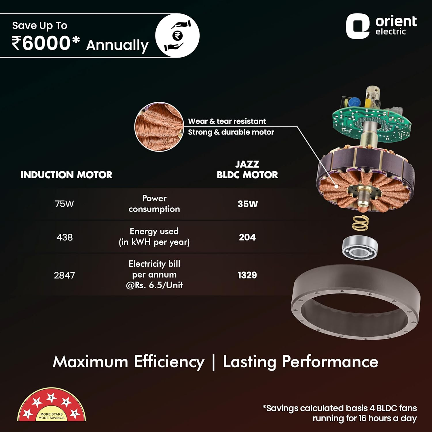 Orient Electric 1200 mm Jazz BLDC | Remote ceiling fan for home| BLDC Designer ceiling fan with fluidic ring design | Saves up to 50% | 3-year warranty | Orbes White, pack 1