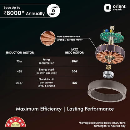 Orient Electric 1200 mm Jazz BLDC | Remote ceiling fan for home| BLDC Designer ceiling fan with fluidic ring design | Saves up to 50% | 3-year warranty | Orbes White, pack 1