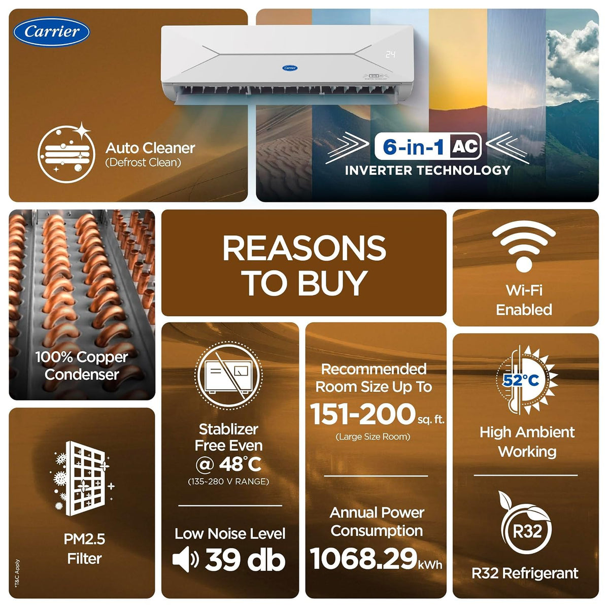Carrier 2 Ton 3 Star Wi-Fi Smart Flexicool Inverter Split AC (Copper, Convertible 6-in-1 with Wi-Fi with Geo-Fencing,Smart Energy Display, 2026 (CAI24EE3R36W0/W1))-2