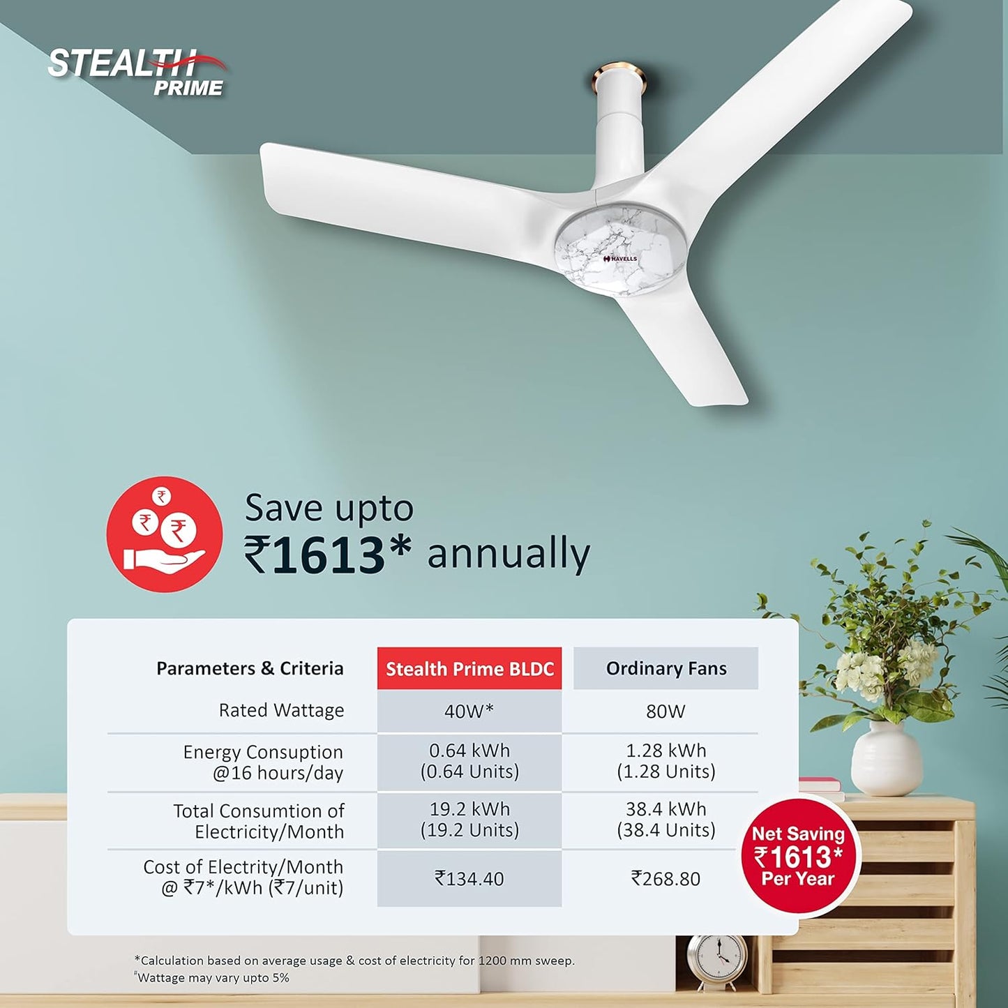 Havells 1200mm Stealth Prime Bldc Motor Ceiling Fan Most Silent & Premium,5 stars With Rf Remote,100% Copper Upto 55% Energy Saving,Timer,Memory Backup (Pack Of 1,Marble Pearl White)