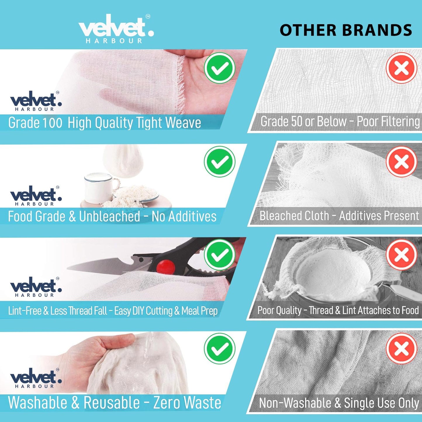 Muslin Cheese Cotton Cloth, 1x1.2 Meter, 1 Pack, Food Grade - Strainer for Cheese, Paneer, Roti Wrap, Momos, Sprouts, Juice & Idly Steaming, Crafting