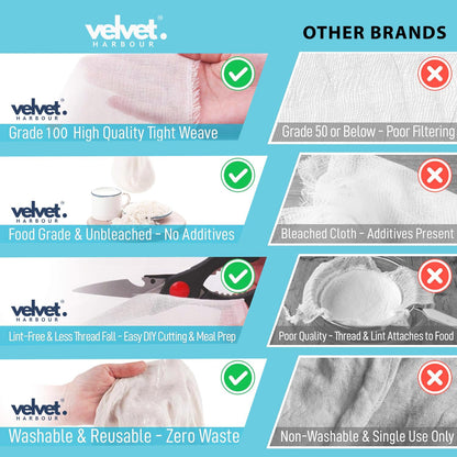 Muslin Cheese Cotton Cloth, 1x1.2 Meter, 1 Pack, Food Grade - Strainer for Cheese, Paneer, Roti Wrap, Momos, Sprouts, Juice & Idly Steaming, Crafting