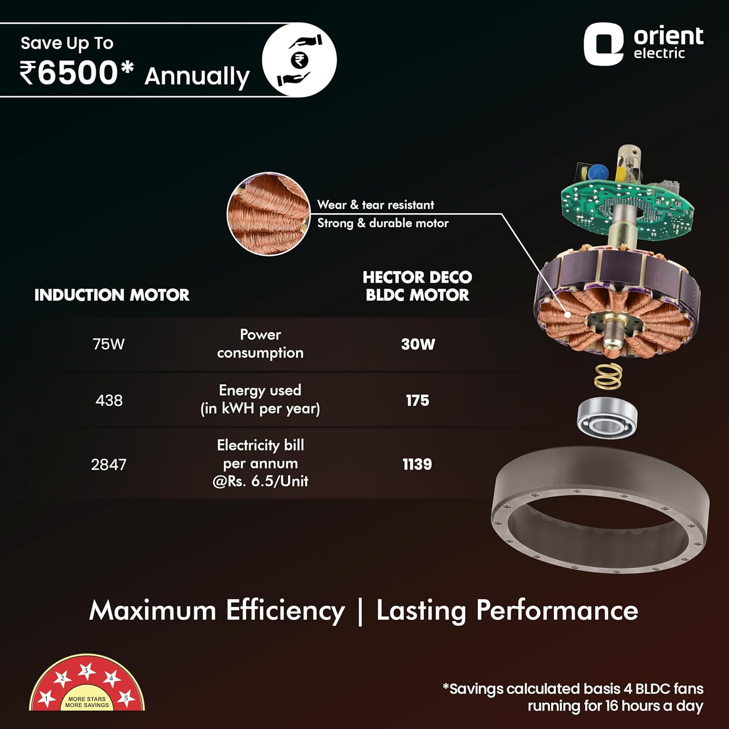 Orient Electric 1200 mm Hector Deco| Ceiling fan with Remote| Decorative ceiling fan with stylish ring & trims| Saves up to 50% on electricity bills| 5 years warranty BLDC ceiling fan| White