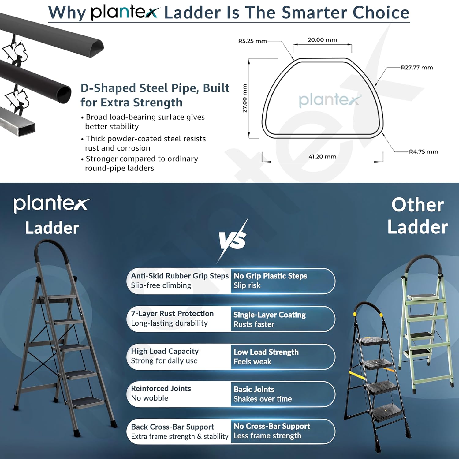 Plantex Ladder for Home 5 Steps/Foldable Ladder with Anti-Skid Wide Steps (30L x 20W cm)/Strong D-Shape Pipe with X-Support for More Stability/5 Year Warranty(Apex-Black)