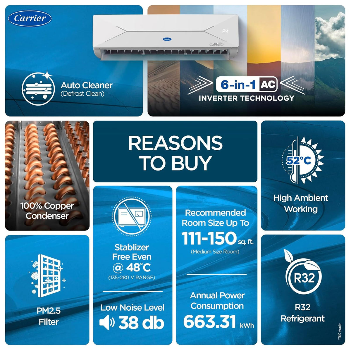 Carrier 1.5 Ton 5 Star, New Star rated, Flexicool Inverter Split AC (Copper, Convertible 6-in-1 with Smart Energy Display, Insta Cool, Auto Clean and (CAI18EE5R36F0))