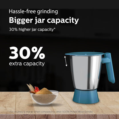 Philips HL7536/01-500 W Mixer Grinder with 4 Jar (3 Stainless Steel Jar +1 Blender Jars), Bigger jar sizes, with 5 Year Warranty on Motor