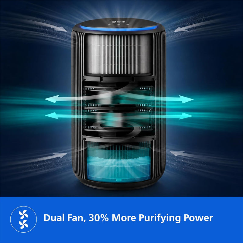 Philips AC3221/60 Smart Air Purifier for Home, Covers upto 600sqft
