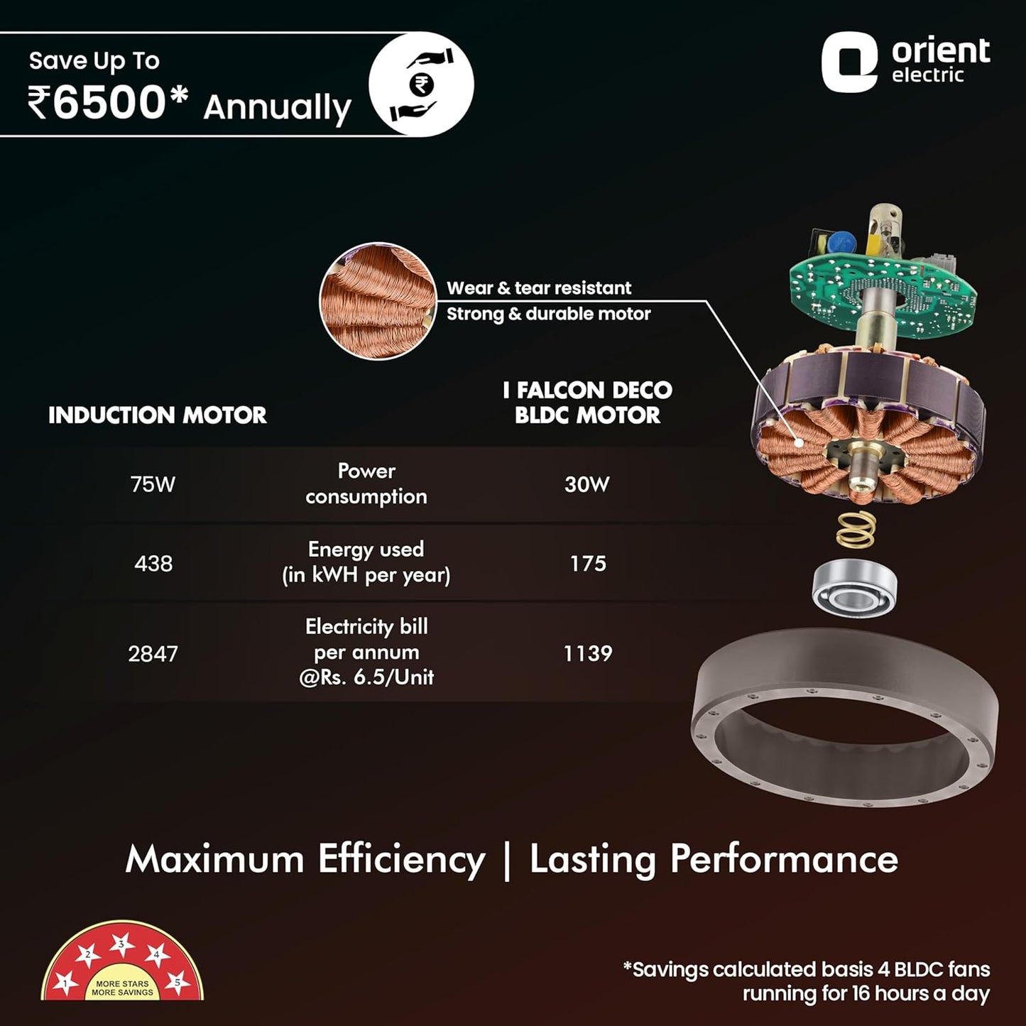 Orient Electric 1200 mm I Falcon Deco | BLDC ceiling fan with Remote| Decorative ceiling fan with stylish trims | Saves up to 50% on electricity bills | 3-year warranty by Orient | Brown
