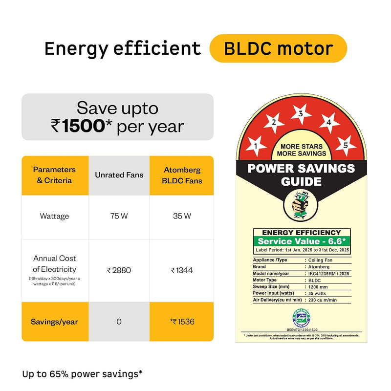 atomberg Ikano 1200mm BLDC Ceiling Fan with Remote Control | BEE 5 star Rated Energy Efficient Ceiling Fan | High Air Delivery with LED Indicators | 3 Year Warranty (Gloss Black)