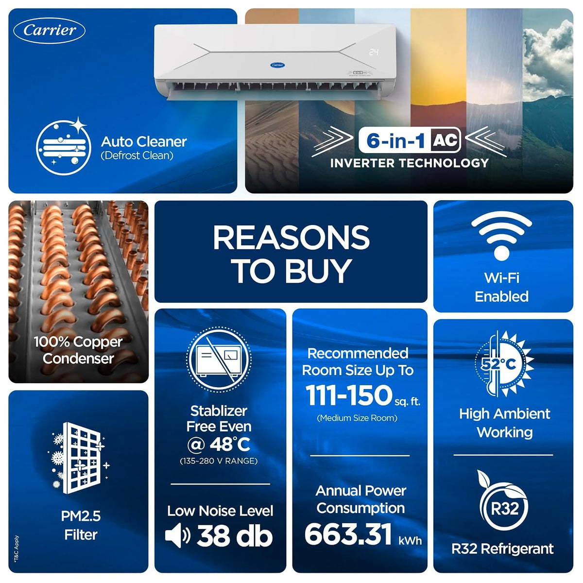 Carrier 1.5 Ton 5 Star, New Star rated, Wi-Fi Smart Flexicool Inverter Split AC (Copper, Convertible 6-in-1 with Wi-Fi with Geo-Fencing,Smart Energy (CAI18EE5R36W0))