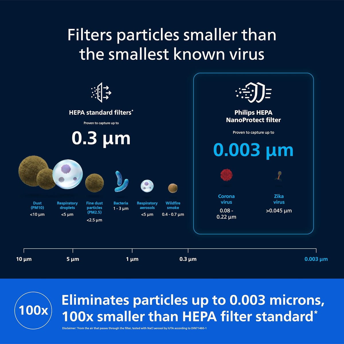 Philips AC4221 Smart Air Purifier for Home, Ideal for Living Room, Metallic