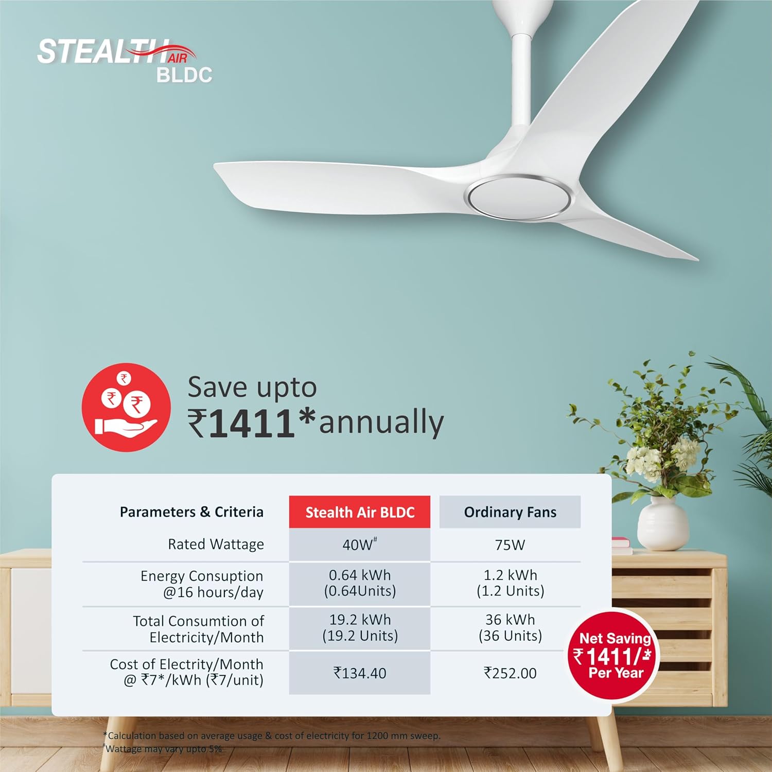 Havells Stealth Air BLDC 1200mm Ceiling Fan| Upto 55% Energy Saving| Silent & Premium| 5 stars Rating| 100% Copper Motor| RF Remote, Memory Backup, Timer| (Pearl White, Pack Of 1)