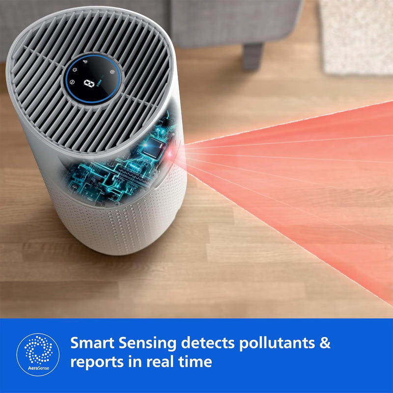 Philips Smart Air Purifier AC1715-Purifies rooms up to 36 m² -Removes 99.97% of Pollen,Dust, Smoke