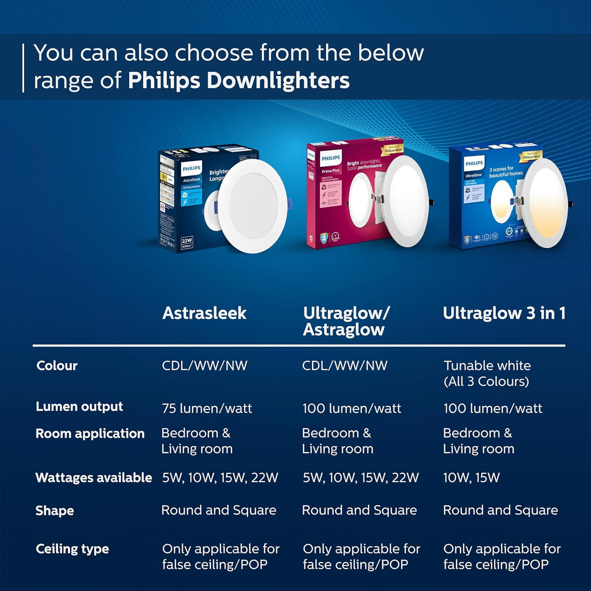 Philips Ultra Glow 10-watt Round LED Downlighter