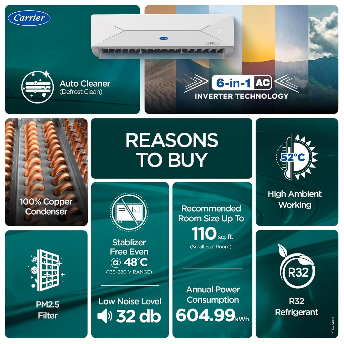 Carrier 1 Ton 3 Star,New Star rated, Flexicool Inverter Split AC (Copper, Convertible 6-in-1 with Smart Energy Display, Insta Cool, Auto Clean, PM (CAI12EE3R36F0))