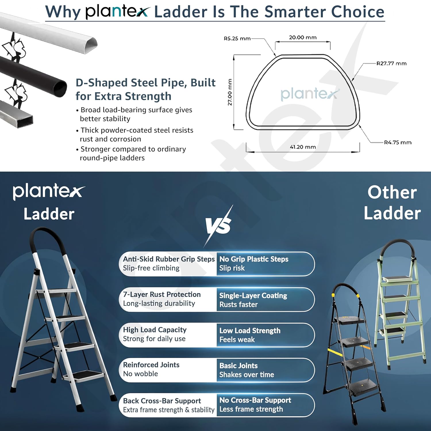 Plantex Ladder for Home 4 Steps/Foldable Ladder with Anti-Skid Wide Steps (30L x 20W cm)/Strong D-Shape Pipe with X-Support for More Stability/5 Year Warranty(Apex-White)