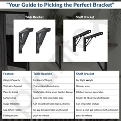 Plantex Heavy Duty 12 Inch Foldable Table Bracket/GI Steel Multipurpose Shelf Bracket/Space Saving Wall Bracket/Folding Bracket for Home & Office - Pair of 1 (Grey)-5