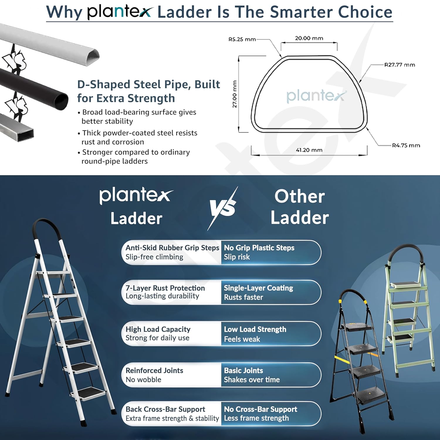 Plantex Ladder for Home 6 Steps/Foldable Ladder with Anti-Skid Wide Steps (30L x 20W cm)/Strong D-Shape Pipe with X-Support for More Stability/5 Year Warranty(Apex-White)