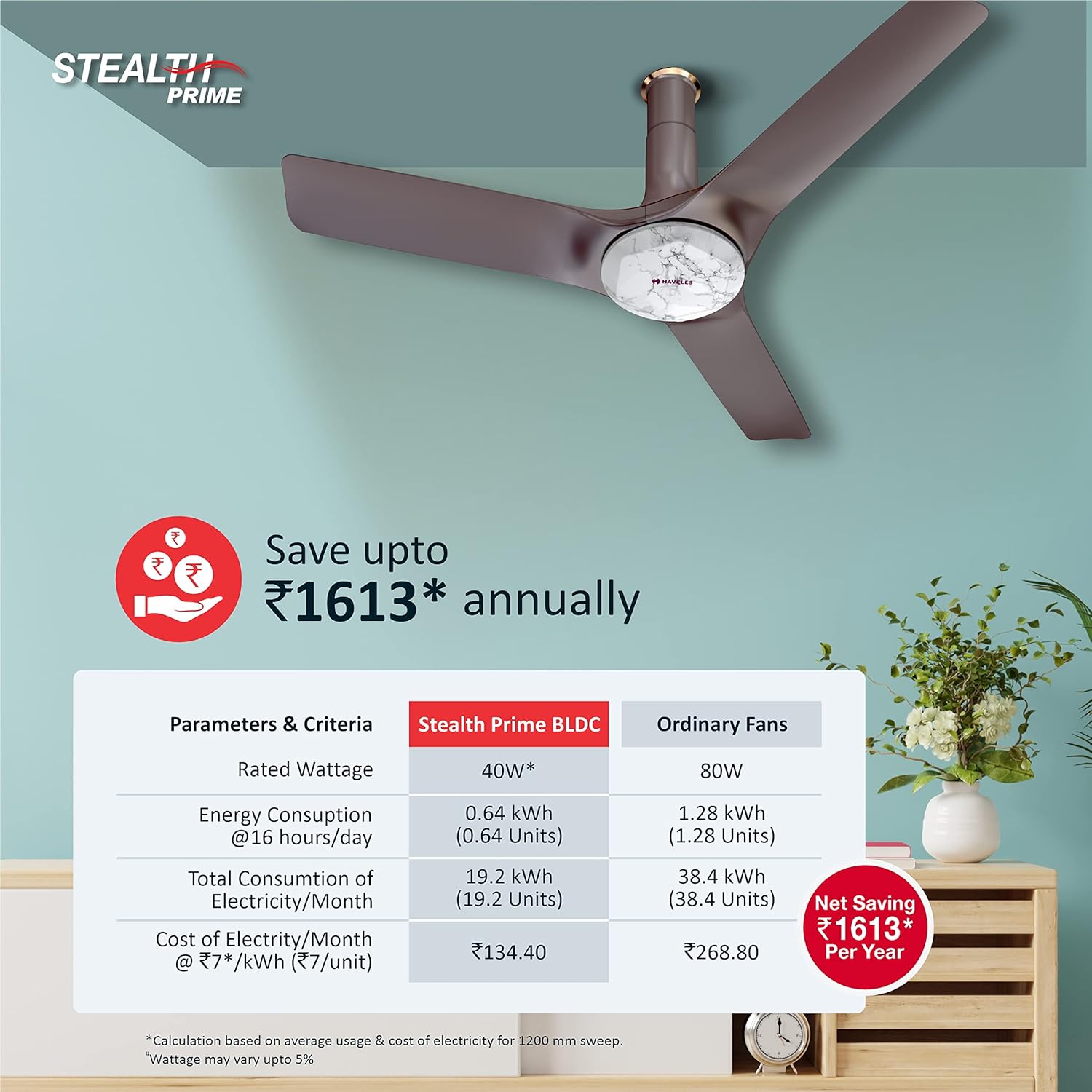 Havells 1200Mm Stealth Prime Bldc Motor Ceiling Fan|Most Silent&Premium, 5 Stars With Rf Remote, 100% Copper|Upto 55% Energy Saving, Timer, Memory Backup|(Pack Of 1, Marbel Dusk)