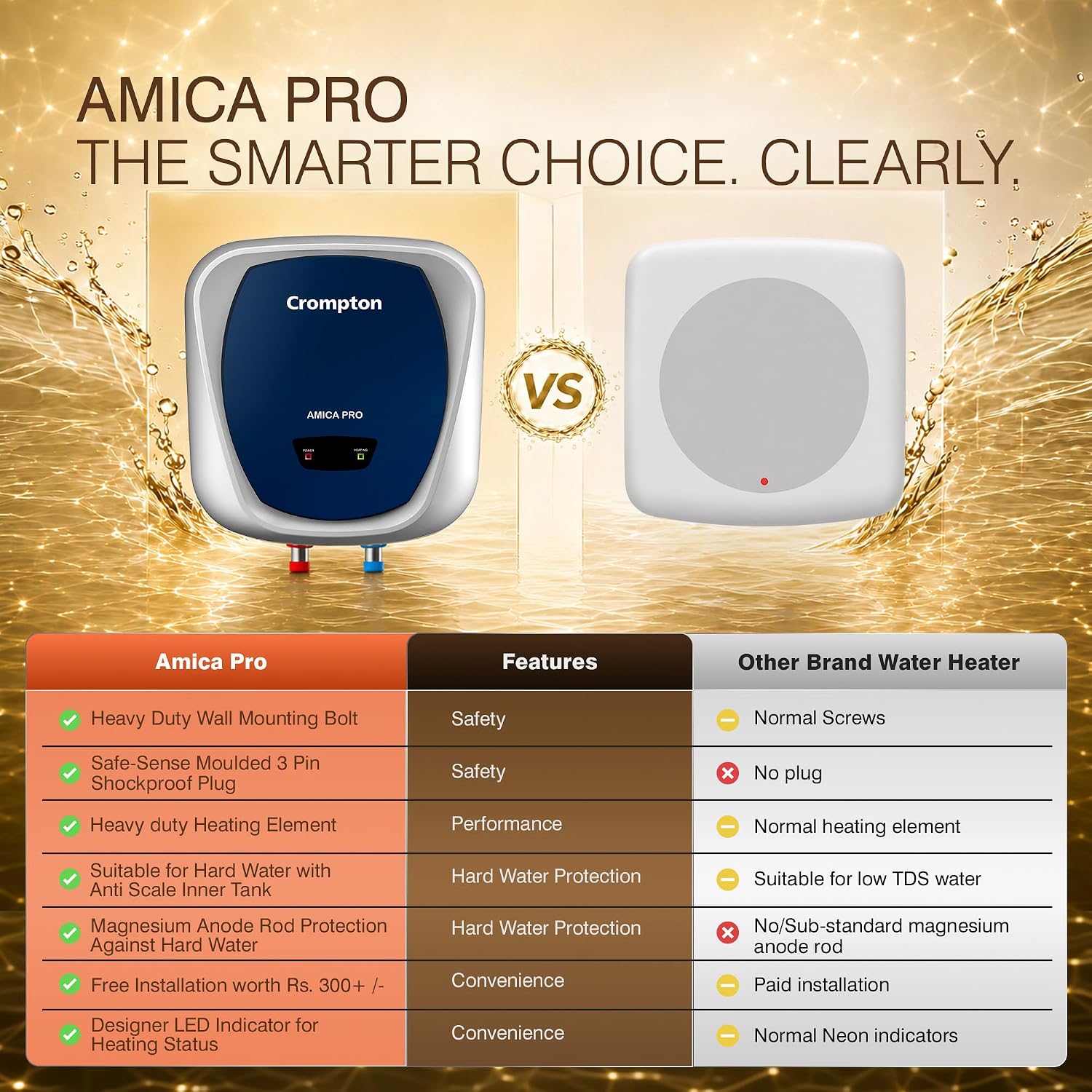 Crompton Amica Pro 10L 5‑Star Storage Water Heater (Geyser) | Glassline Tank for Hard Water | Free Installation | 8 Bar High‑Rise Pressure | 5‑Level Safety | Rust‑Proof Body | 2kW Fast Heating