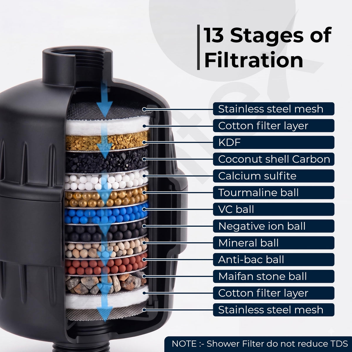 Plantex Shower Filter for Bathroom/ABS Plastic Tap Filter for Hard Water/13 Layer Filtration/with Activated Carbon & Calcium Sulfite/Water Softner - (Black)