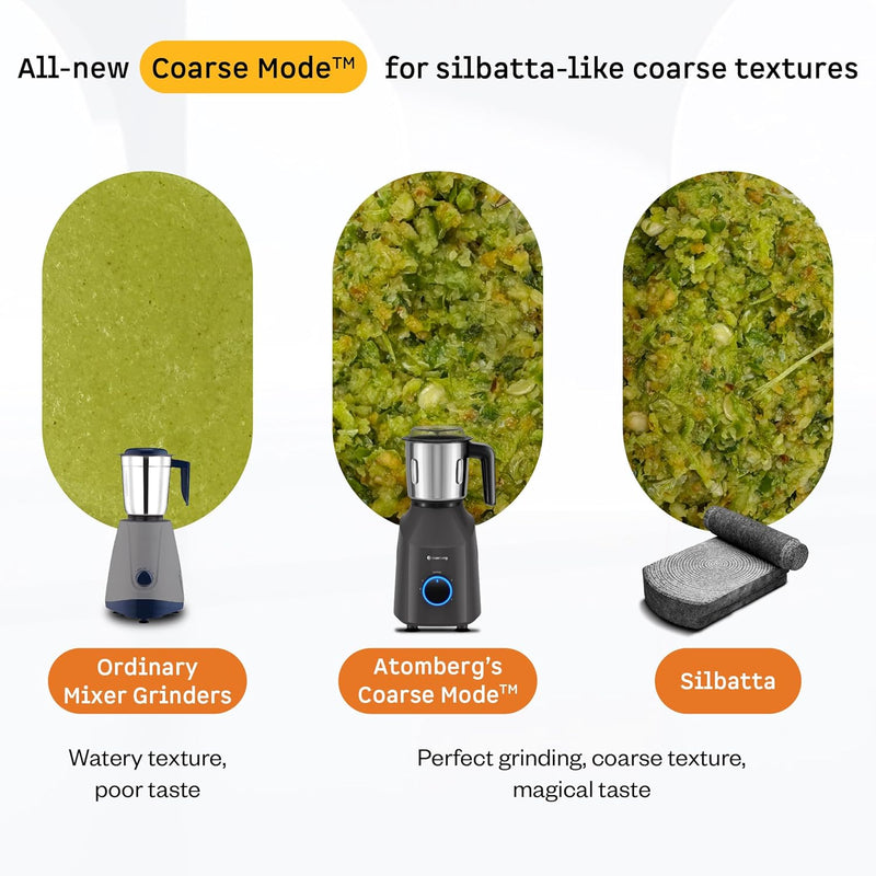 Atomberg Yulia 750 Watt Mixer Grinder | 4 Multipurpose Jars including Chopper Jar | Coarse Mode for Silbatta-like Textures | Powerful Intelligent Motor | Advanced Safety Features | Pebble Grey