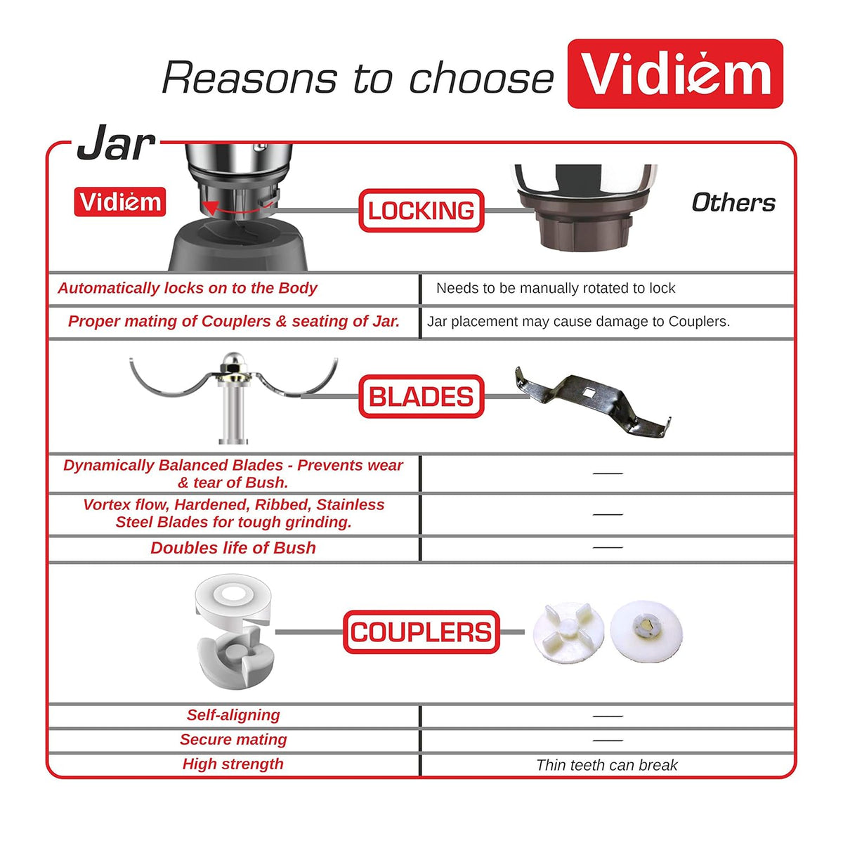 Vidiem Eva Premium 750W Mixer Grinder with 5 Jars (Lavender & Black) | Juicer Mixer Grinder for Wet & Dry Grinding, Chut