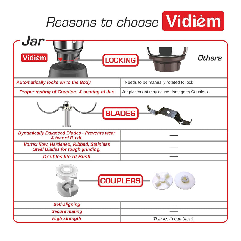 Vidiem Eva Premium 750W Mixer Grinder with 5 Jars (Lavender & Black) | Juicer Mixer Grinder for Wet & Dry Grinding, Chut