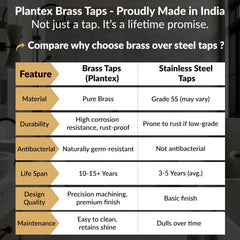 Plantex Pure Brass Angular Stop Cock/Stop Cock for Bathroom/Angular Valve for Wash Basin Connection with Brass Wall Flange & Teflon Tape - Pack of 1 (3505, Chrome)-6