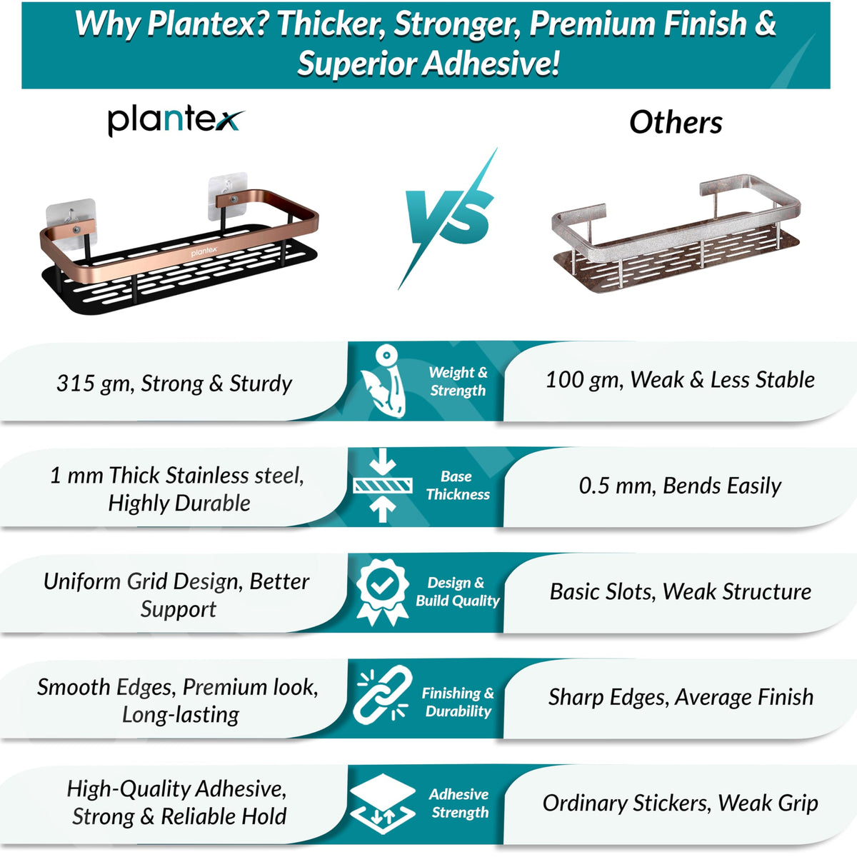 Plantex Bathroom Organizer Without Drill/Stainless Steel & Aluminium Shelf for Wall with Adhesive Stickers - Pack of 4 (12x5 inches, Copper & Black)-3