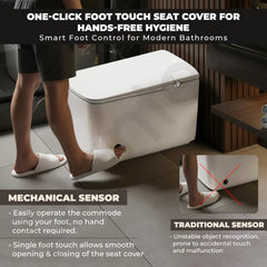 Plantex Smart Commode/Auto Lid Closing and Flushing with Foot Sensor with 18 Months Warranty Automatic Toilet with Water Saving Technology/Heated Toilet Seat - S Trap (White)-2