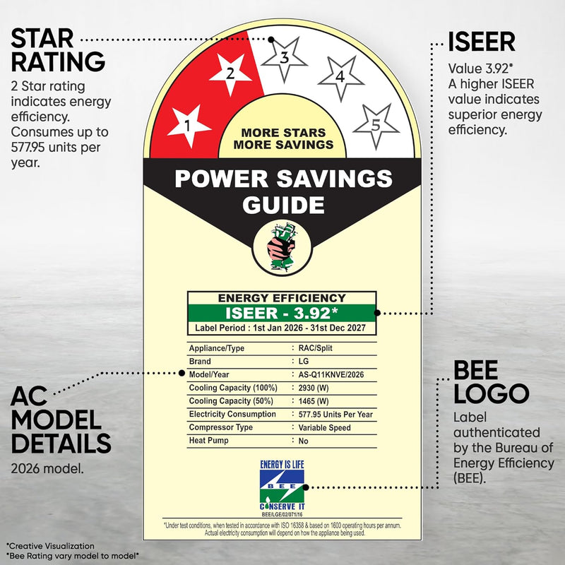 LG Essential Series, 0.8 Ton 2 Star, Smart Inverter Split AC (Copper, Convertible 6-in-1 Cooling, Faster Cooling & Energy Saving, HD Filter with AntiVirus Protection, 2026 Model, AS-Q11KNVE, White)