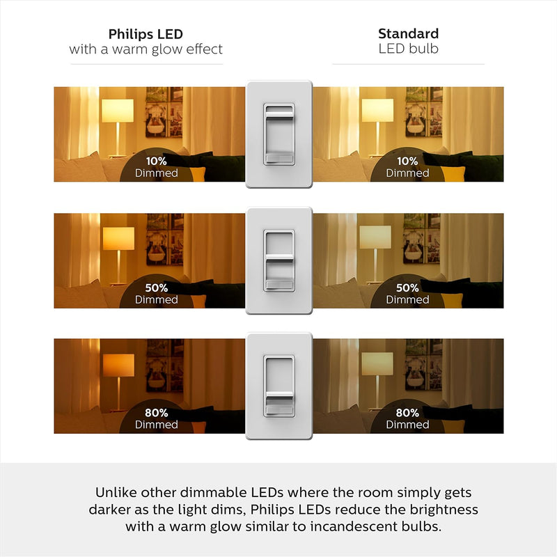 Philips LED Dimmable R20 Flood Light bulb with Warm Glow Effect: 450-Lumen, 2200-2700 Kelvin (Pack of 4)