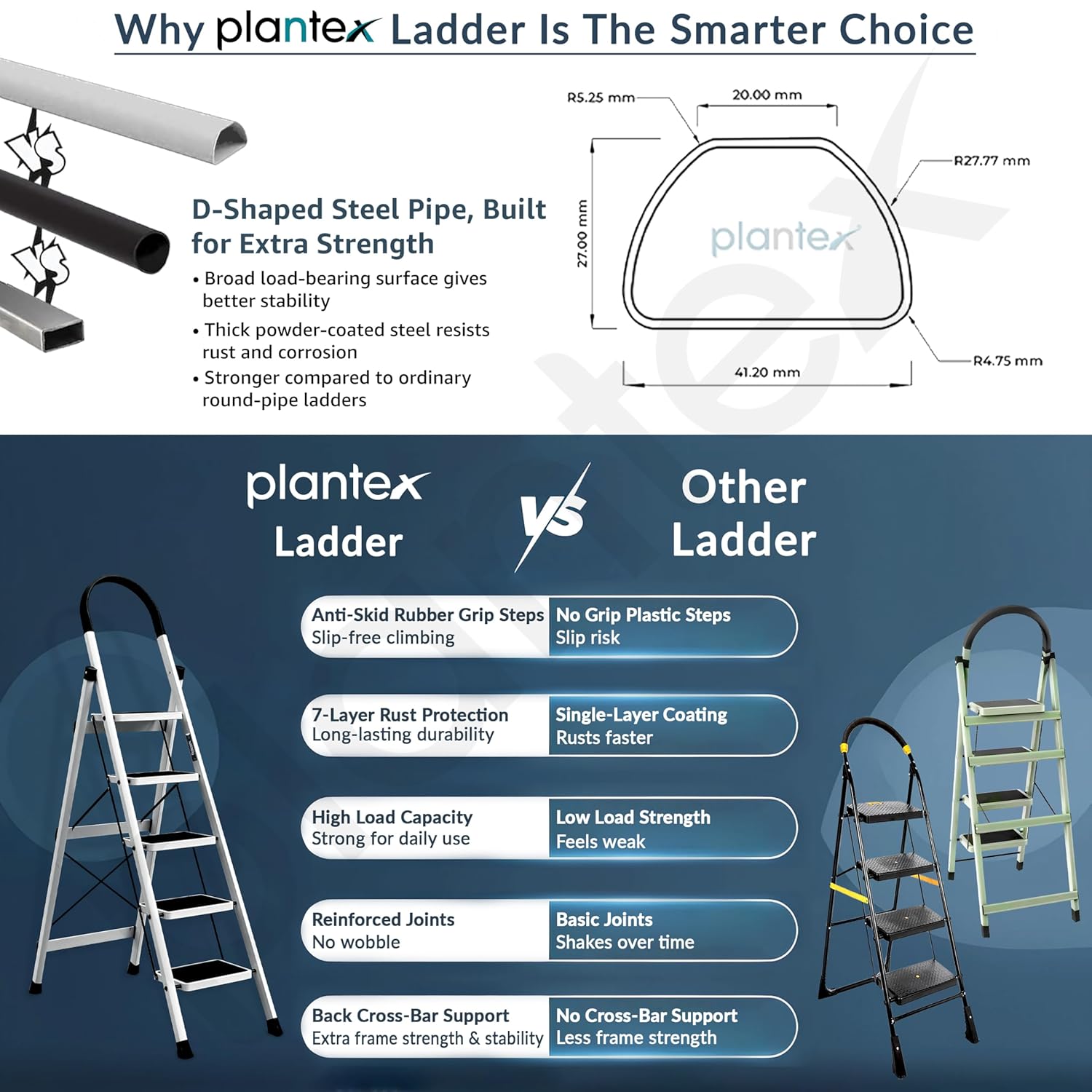 Plantex Ladder for Home 5 Steps/Foldable Ladder with Anti-Skid Wide Steps (30L x 20W cm)/Strong D-Shape Pipe with X-Support for More Stability/5 Year Warranty(Apex-White)